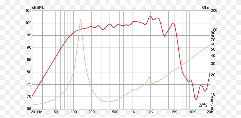 Cannabis Rex 10 Plot, Chart, Bow, Weapon Free Transparent Png