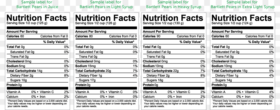 Canned Fruit Nutrition Information, Menu, Text Png Image