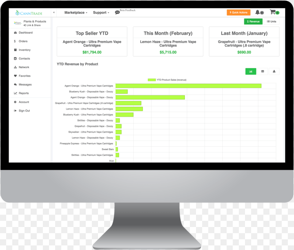 Canntrade Storefront Software Sales Data Canntrade Computer Monitor, Chart, Gantt Chart Free Png Download