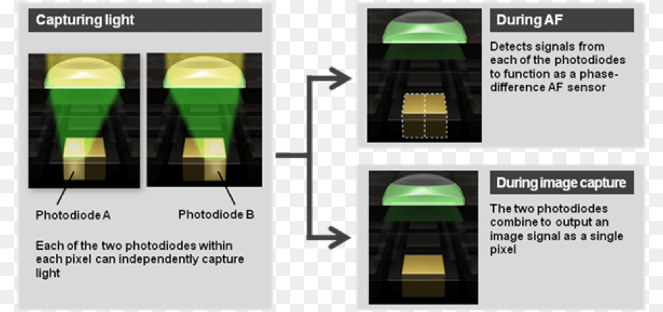 Canon Dual Pixel Autofokus, Light, Lamp Free Png