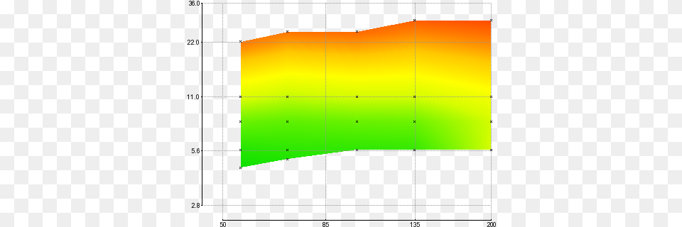 Canon Ef 55 200mm F4 Plot, Nature, Night, Outdoors, Chart Free Png