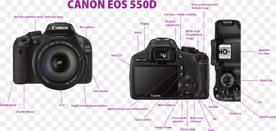 Canon Eos, Camera, Digital Camera, Electronics, Video Camera Free Png Download