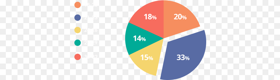 Canon Pie Circle, Disk, Chart, Pie Chart Free Png Download