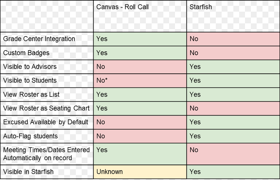 Canvas Vs Starfish Number, Text, Page, Chart, Plot Png