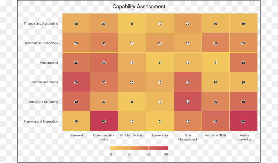 Capability Assessment Heat Map Chart, Heat Map, Computer, Electronics, Laptop Png