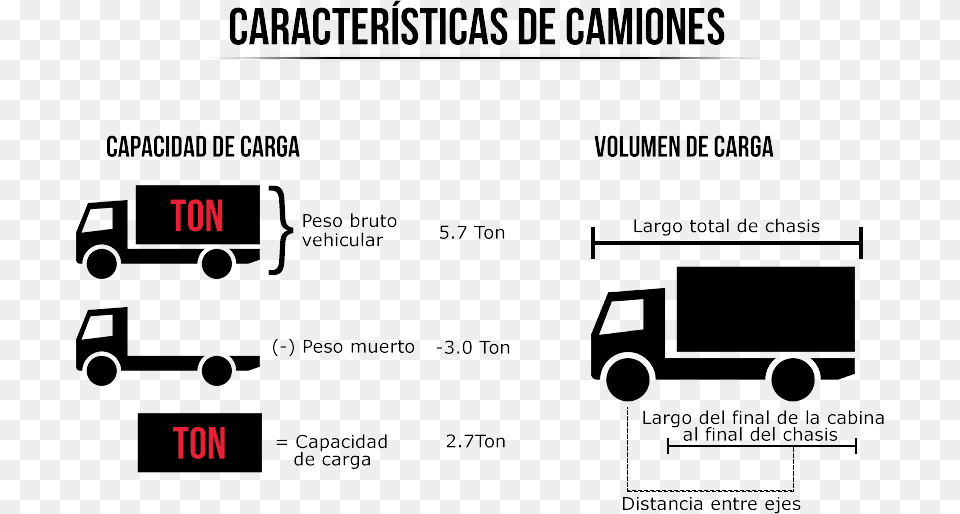 Capacidad De Camiones De Carga Png