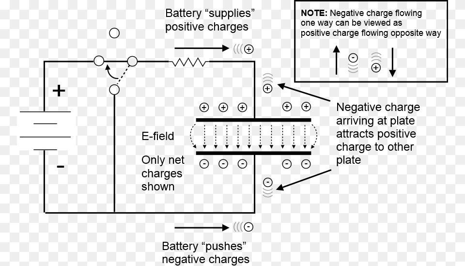 Capacitor Charging Circuit Capacitor, Diagram Png Image