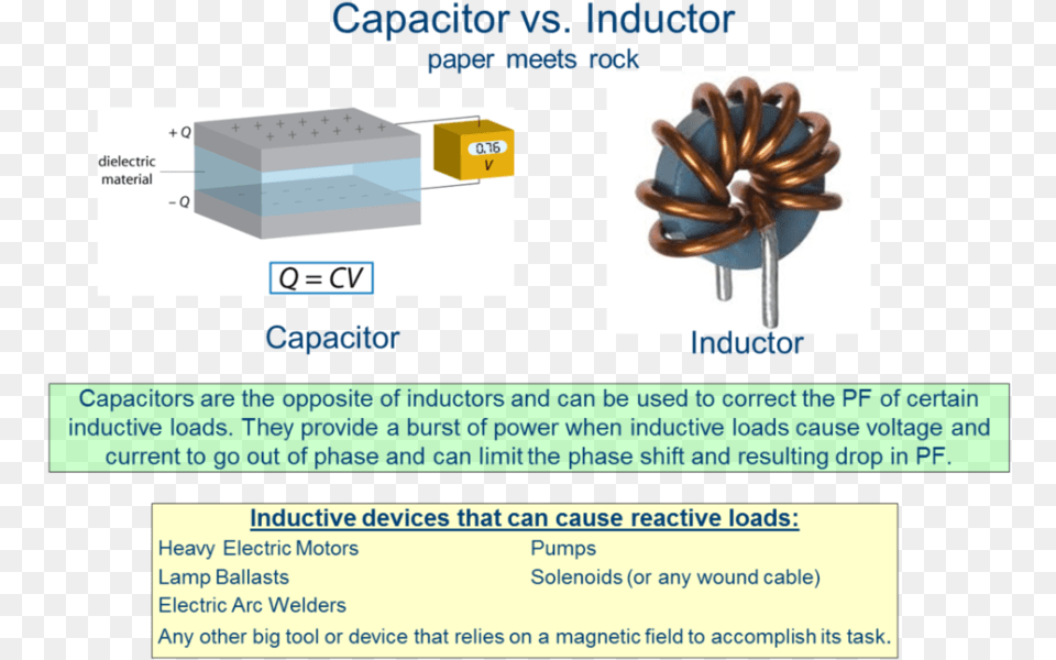 Capacity Vs Inductor Reactive Power In Capacitor And Inductor, Coil, Spiral, Machine, Rotor Free Transparent Png