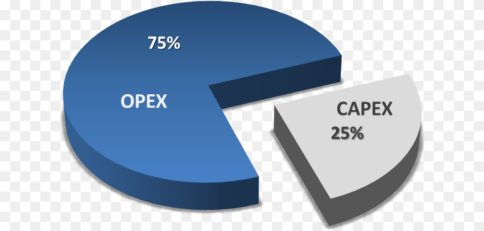 Capex Vs Opex, Disk Free Png Download