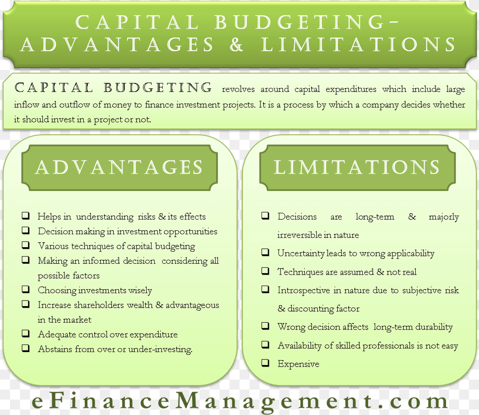 Capital Investment Disadvantages, Text Free Png