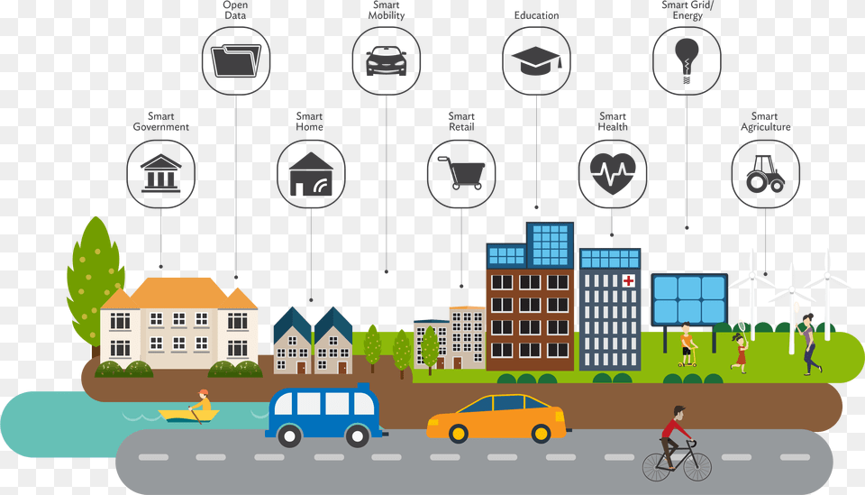 Capitalizing On Internet Of Things Can Lead To Smart Makes A City Liveable, Neighborhood, Person, Car, Vehicle Png