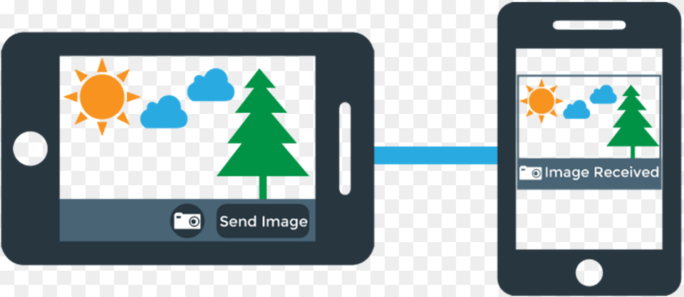 Capture And Send Images With Javascript Christmas Tree, Electronics, Mobile Phone, Phone Free Transparent Png