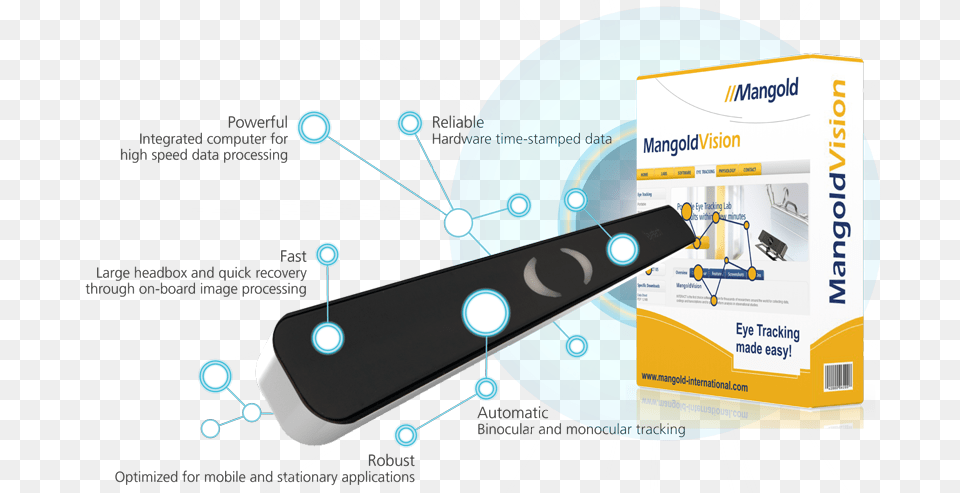 Capture The User Experience With Eyetracking Eye Tracking Hardware, Advertisement, Poster, Disk Free Png