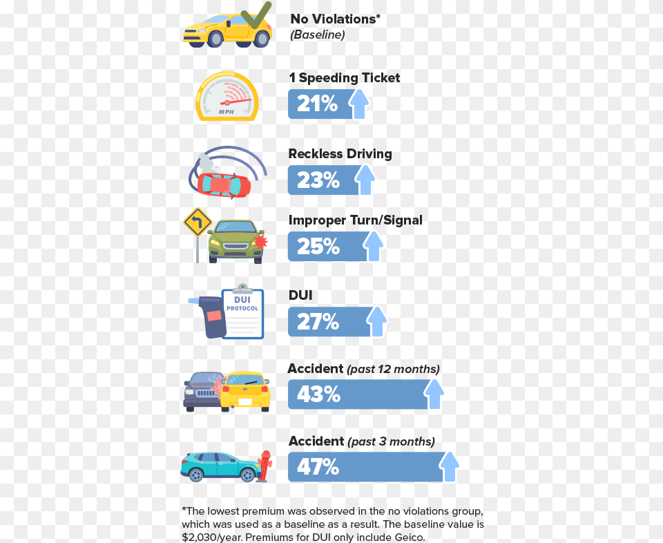 Car, Transportation, Vehicle, Text, Machine Png