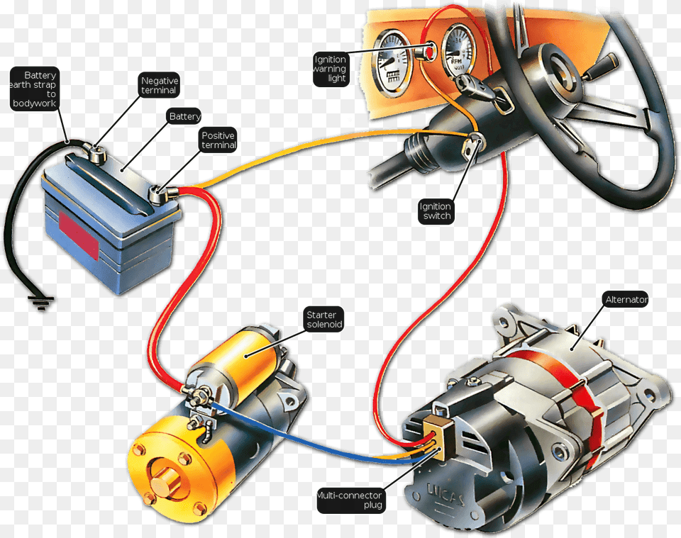 Car Battery Alternator, Machine, Motor, Device, Grass Free Transparent Png