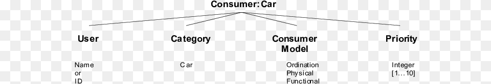Car Consumer Perspective Model Diagram, Gray Png