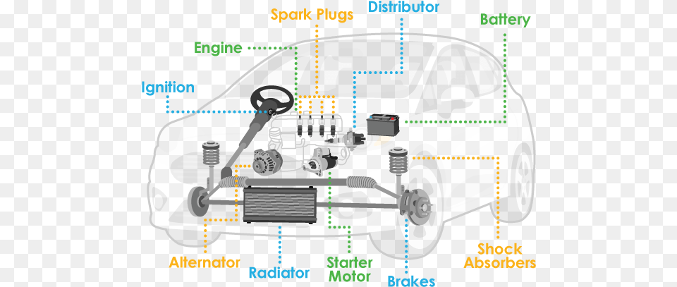 Car Parts Explained Infographic List Go Credit Vertical, Machine, Spoke, Wheel, Alloy Wheel Free Png Download