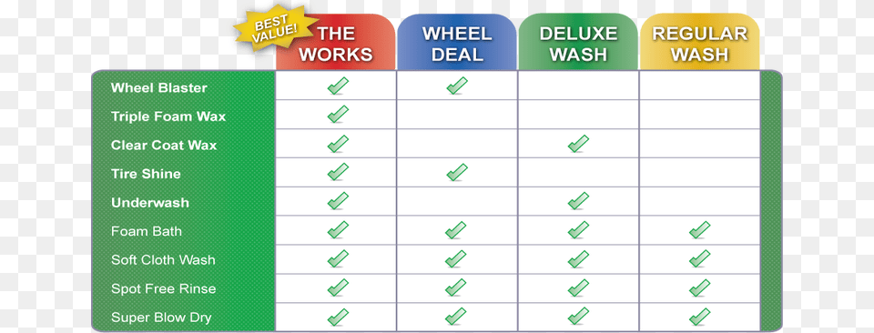 Car Wash Locations Shell Car Wash Program, Text Free Png