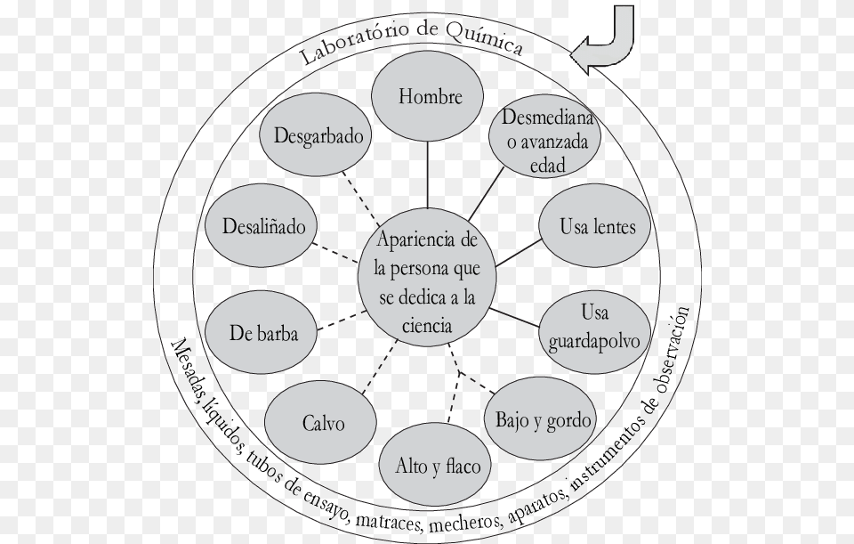 Caracteristicas Tiene Una Persona Que Se Dedica A La, Disk, Diagram Free Png