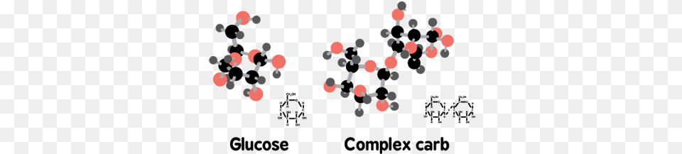 Carbohydrates Simple And Complex Carbohydrate Molecule, Chess, Game, Plant, Produce Png Image