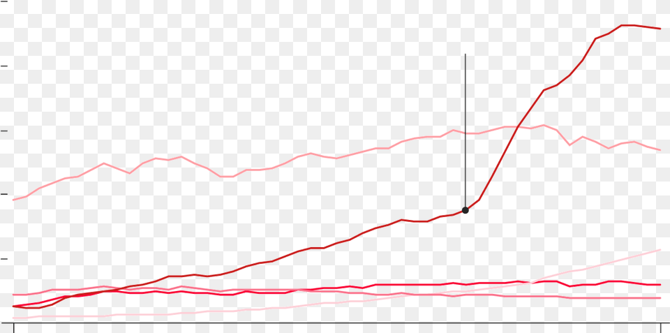 Carbon Dioxide Emissions Plot, Nature, Outdoors, Mountain, Animal Free Png