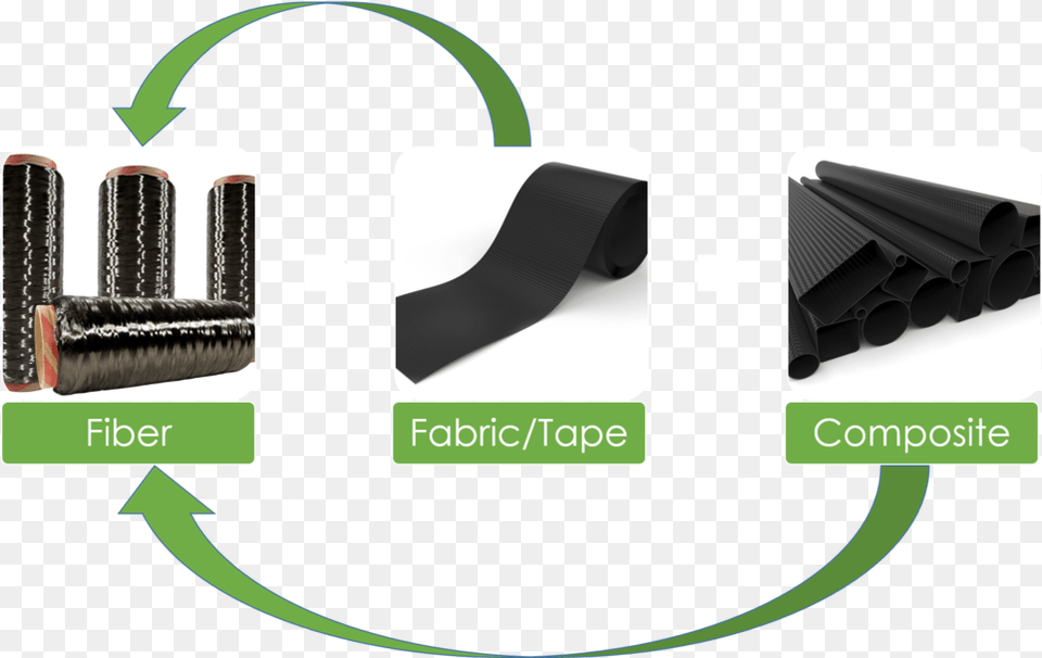 Carbon Fiber, Blade, Razor, Weapon, Gun Png Image