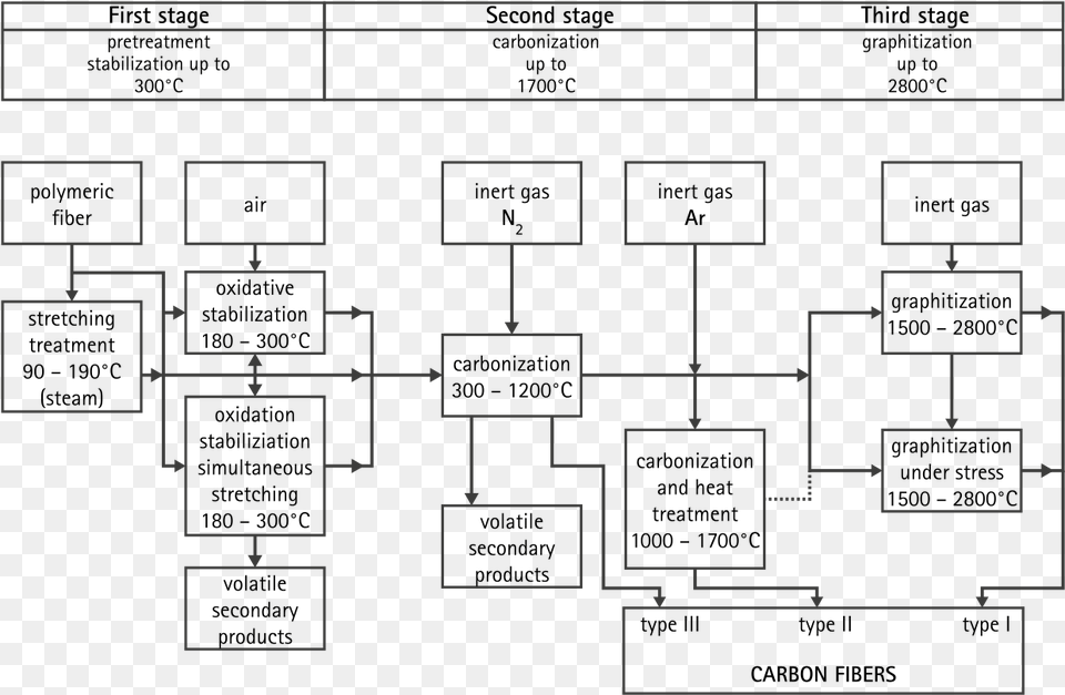 Carbon Fiber Process, Scoreboard, Diagram Free Png