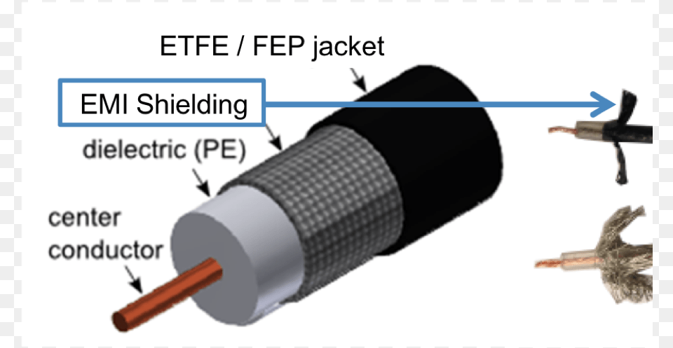 Carbon Nanotubes Copper Wire, Dynamite, Weapon, Cable Png Image