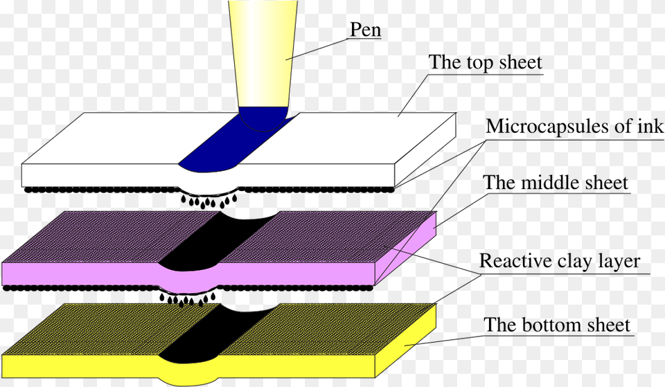 Carbonless Copy Paper Wikipedia, Appliance, Ceiling Fan, Device, Electrical Device Free Transparent Png