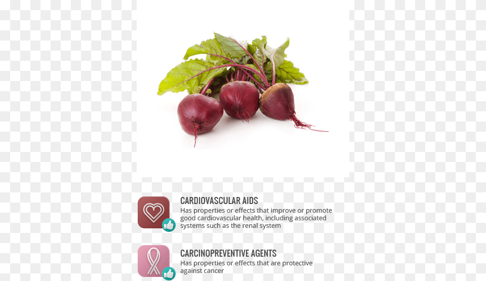 Carcinopreventive Beetroot Benefits For Face, Food, Produce Png Image