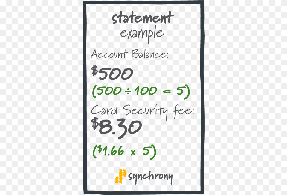 Card Security Cost Breakdown Example Poster, Blackboard, Text Free Png