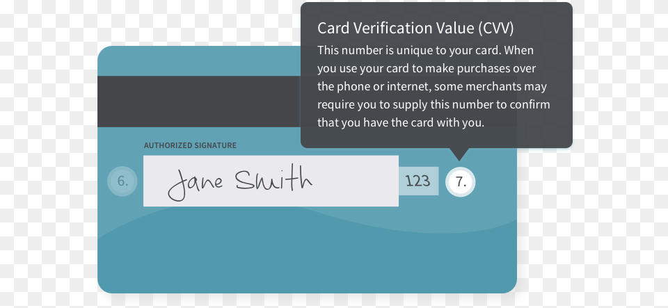 Card Verification Value Debit Card Parts Cvv, Text Free Transparent Png