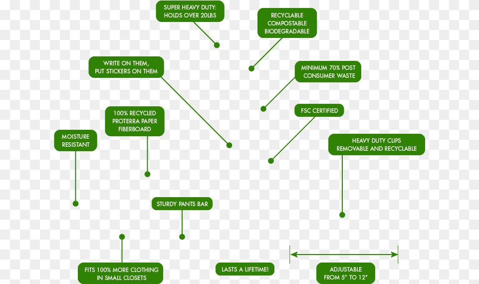 Cardboard Hanger, Diagram, Uml Diagram Png Image