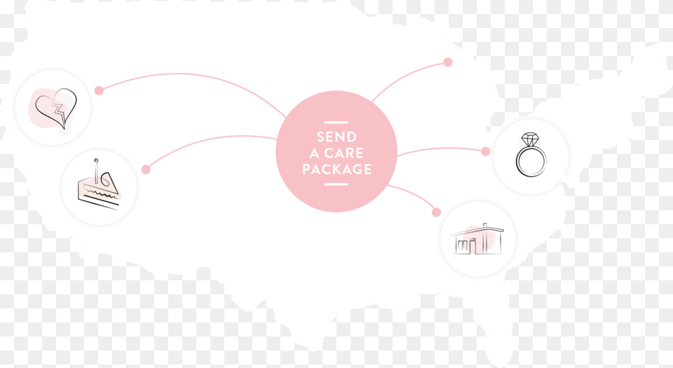 Care Package, Chart, Plot, Person, Diagram Free Png