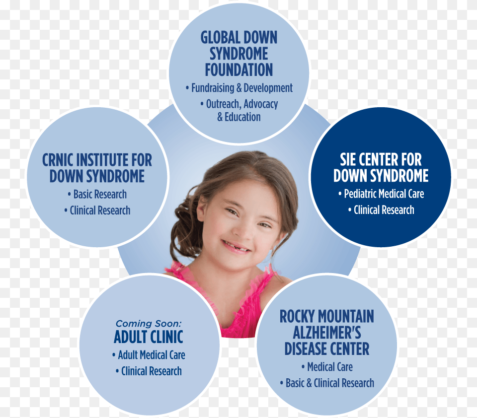 Care Team For Down Syndrome, Advertisement, Poster, Child, Female Free Transparent Png