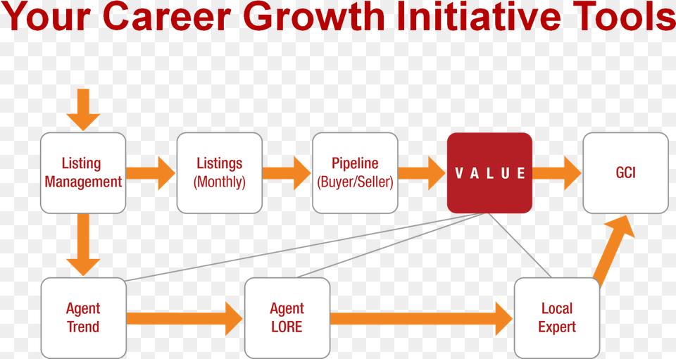 Career Growth Initiative Boa Group Png Image