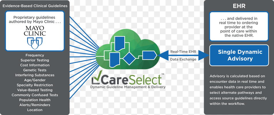 Careselect Lab Provides Real Time Guidance And Addresses, Recycling Symbol, Symbol Free Png Download