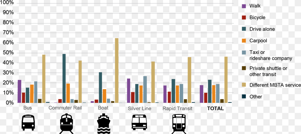Carpool Graph Of India, Scoreboard, Bar Chart, Chart Free Png Download
