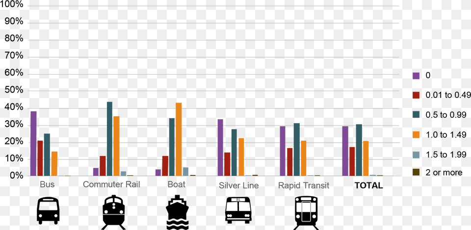 Carpooling Graph In India, Bar Chart, Chart, Scoreboard Png