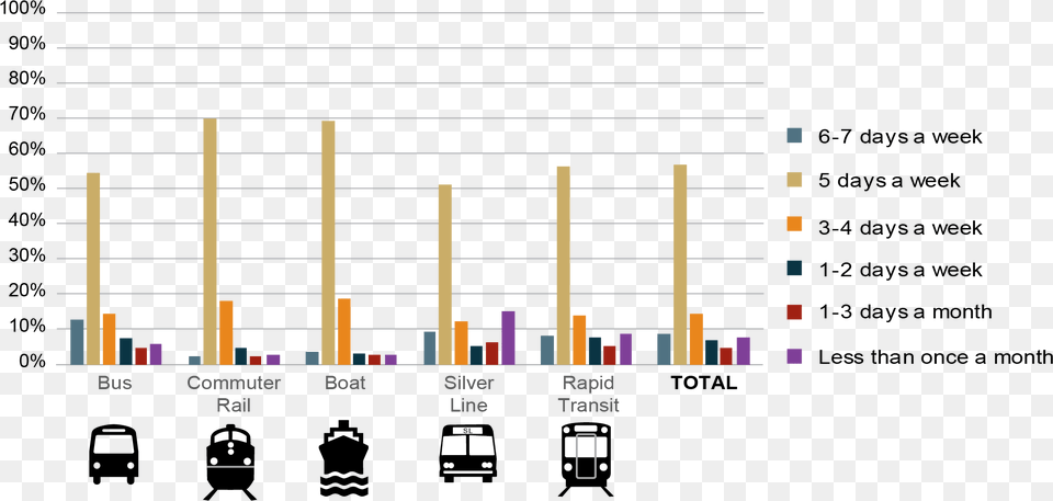 Carpooling Graph In India, Scoreboard, Bar Chart, Chart Free Png Download