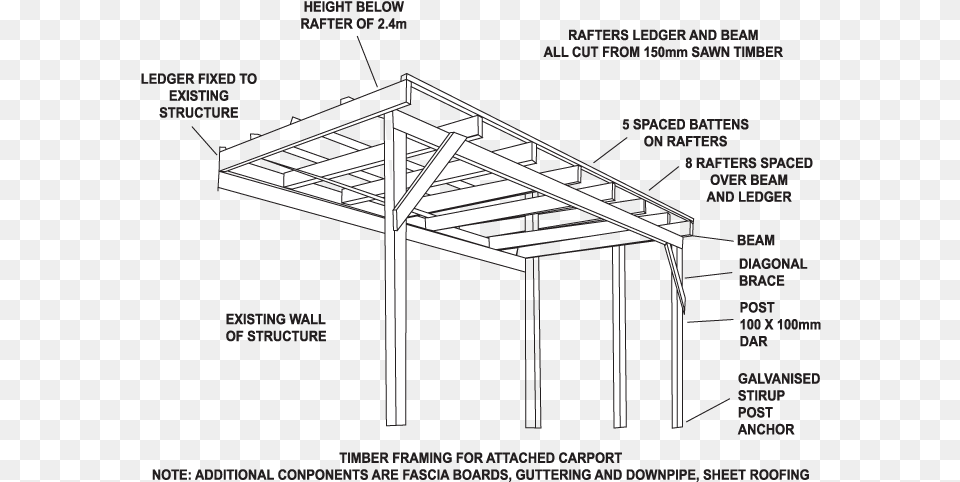Carport Plans Attached To House Empty51pkw Carport Diagram, Architecture, Building, Housing, Patio Free Transparent Png