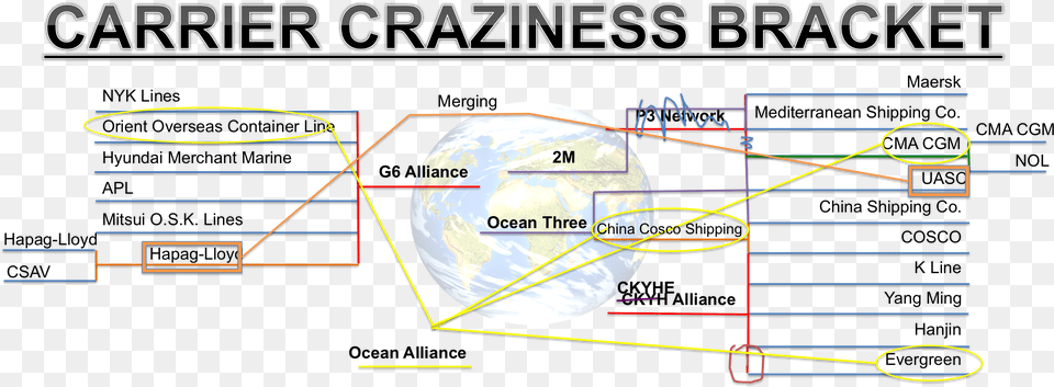 Carrier Craziness Bracket Busted 1 Shipping Alliances History, Astronomy, Moon, Nature, Night Png