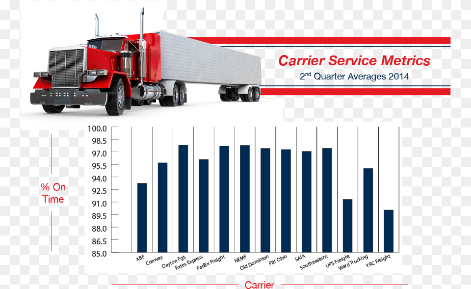 Carrier Service Metrics Trailer Truck, Trailer Truck, Transportation, Vehicle, Machine Png