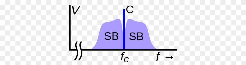 Carrier Wave, Ct Scan, Number, Symbol, Text Png Image