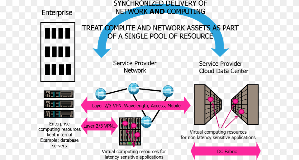 Carriercloud Diagram Png