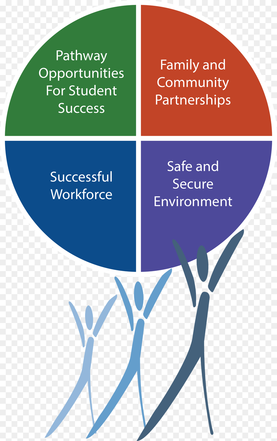 Carroll County Public Schools, Chart, Disk, Blade, Dagger Free Transparent Png