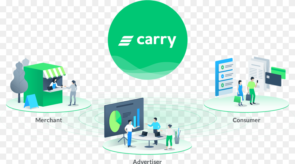 Carry Sharing, Person, Accessories, Bag, Handbag Free Png