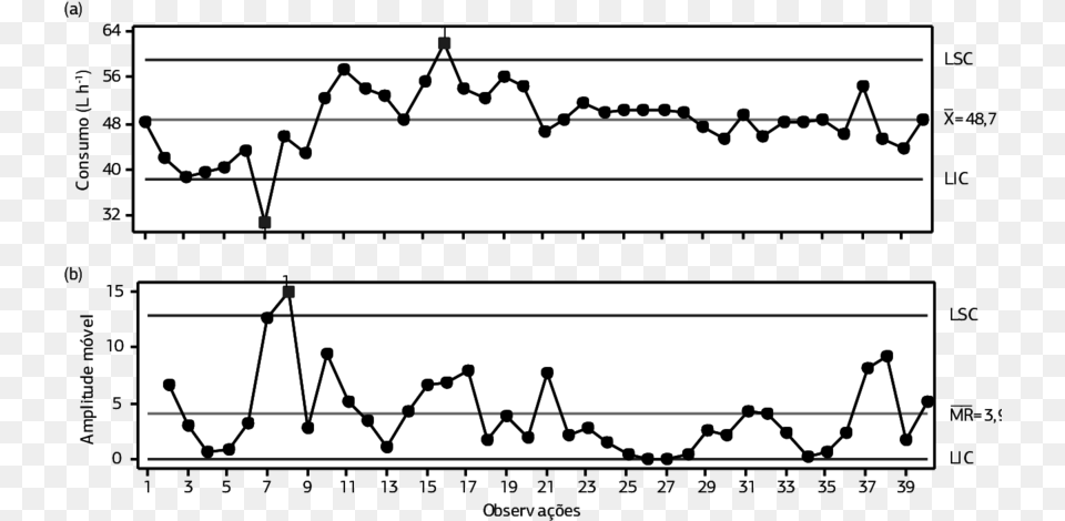 Carta De Controle Modelos, Chart, Plot Png