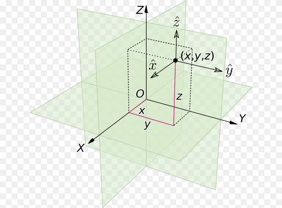 Cartesian Coordinate System Euclidean Space Tensor 3d Coordinate System, Diagram, Chart, Plot Free Png