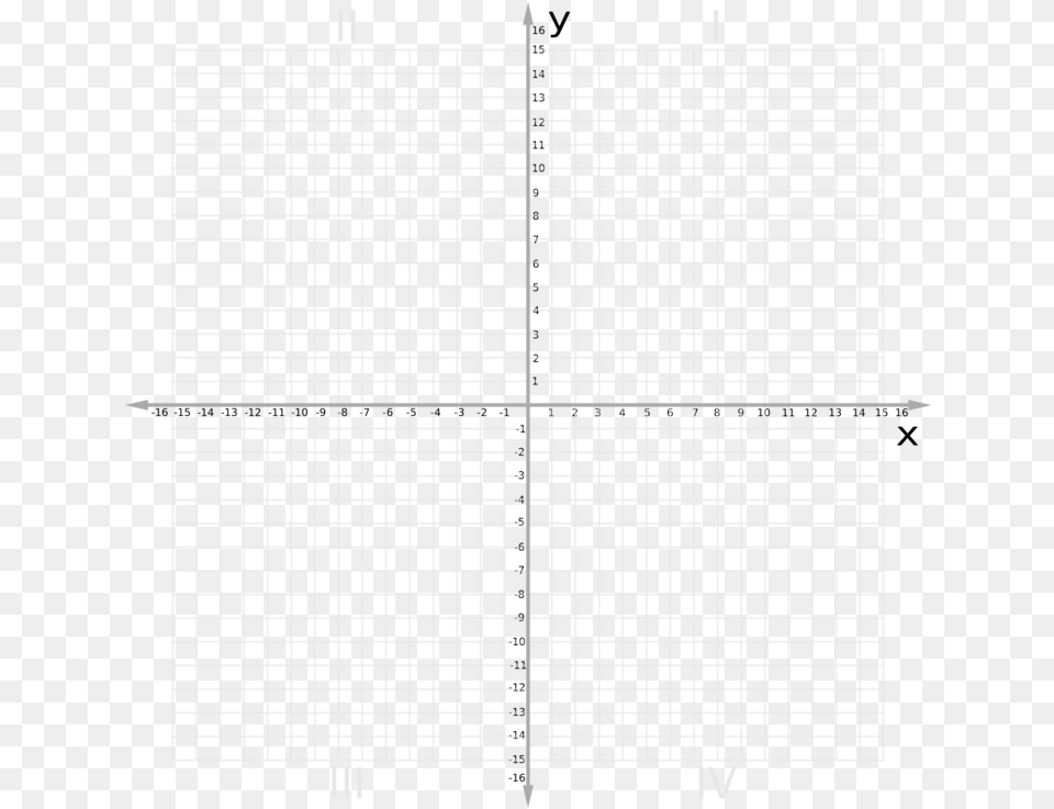 Cartesian Coordinate System Graph Paper Plane Graph 7 Cartillas De Amsler, Grille, Pattern, Blackboard Png Image